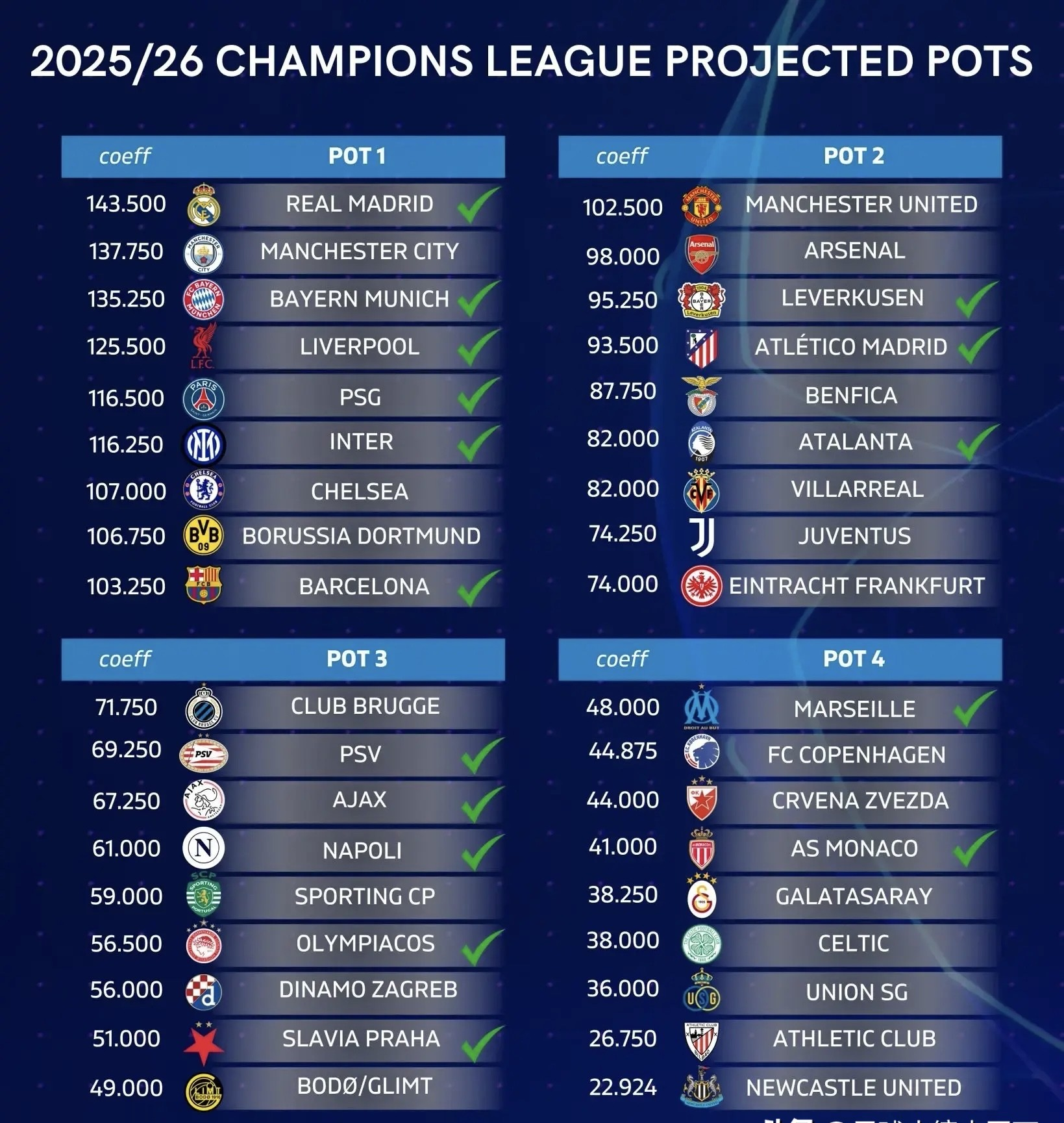 关于欧冠联赛精彩比赛看点大揭秘,战绩斐然的信息 关于欧冠联赛精彩比赛看点大揭秘,战绩斐然的信息