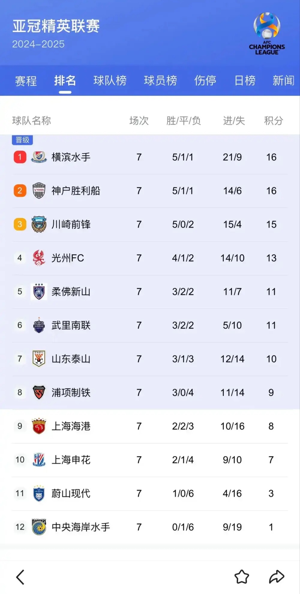 包含亚冠强队再战，错过即无法弥补！，战绩斐然的词条