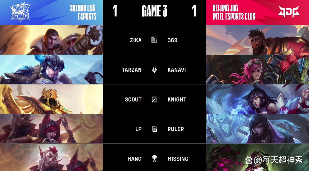 100T血洗EDG，Ruler完成史诗逆转宿命之战八强赛，成为赛场最大亮点