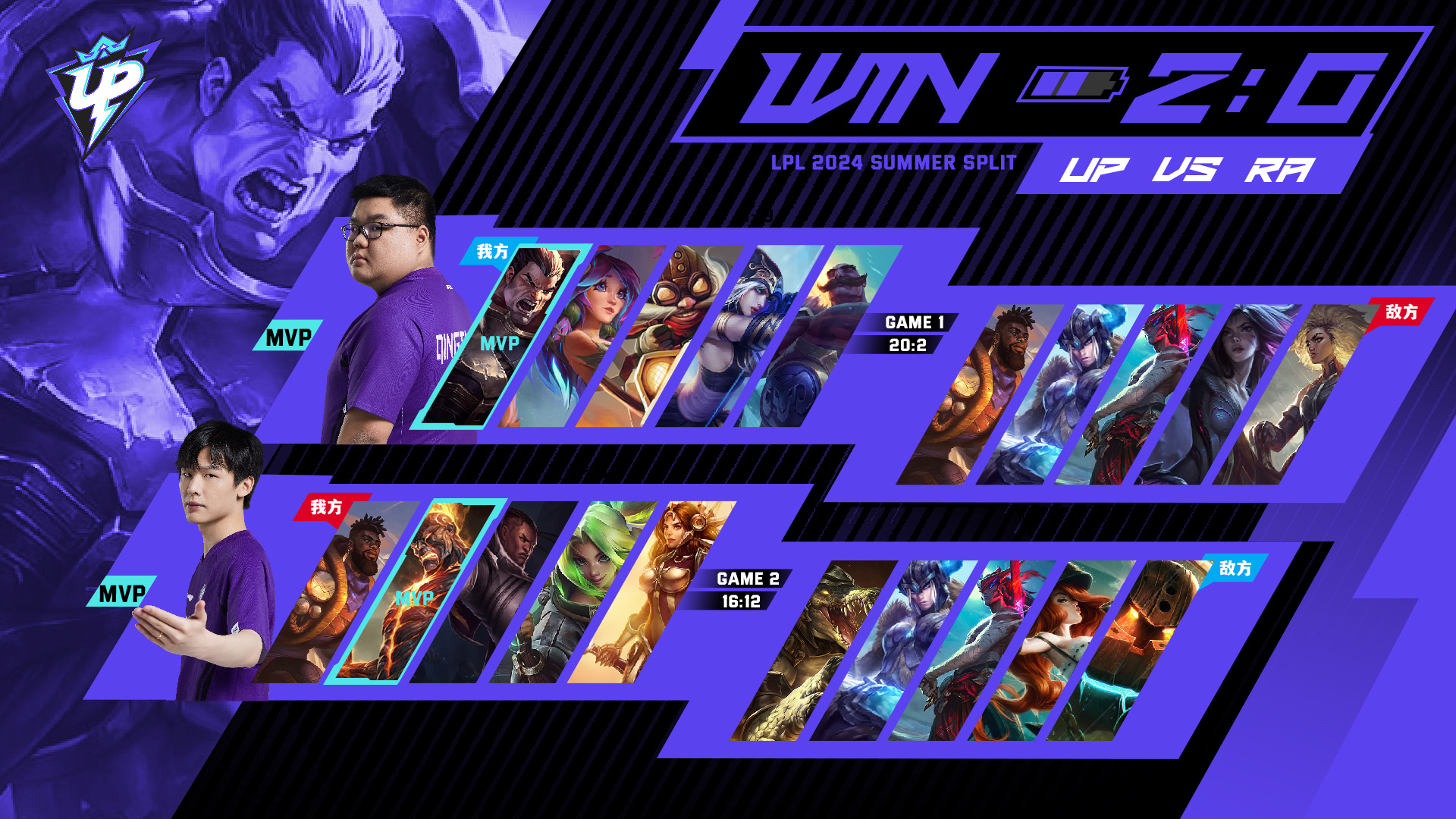 包含比分分析选手发挥出色,荣膺最佳MVP的词条 包含比分分析选手发挥出色,荣膺最佳MVP的词条