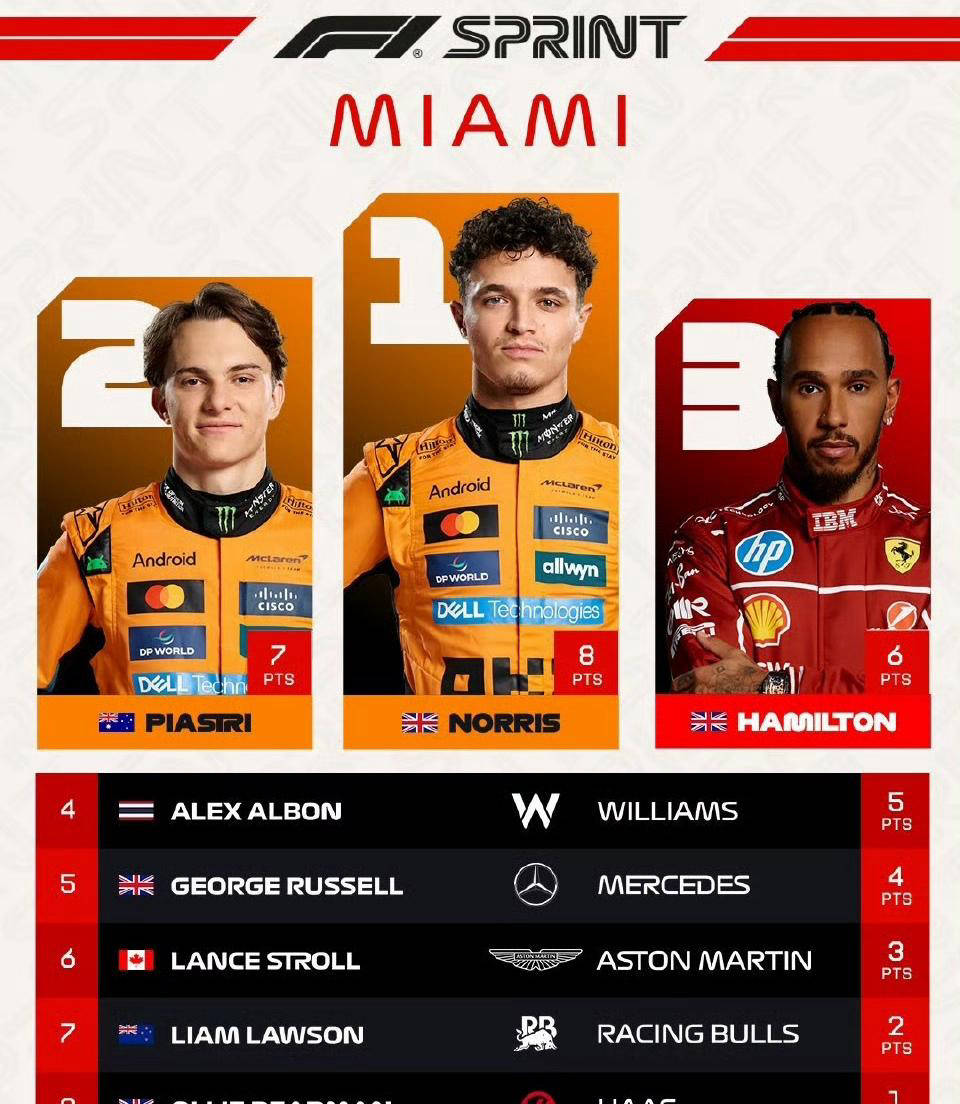 包含红牛车队鏖战索伯车队，汉密尔顿刷新纪录的词条